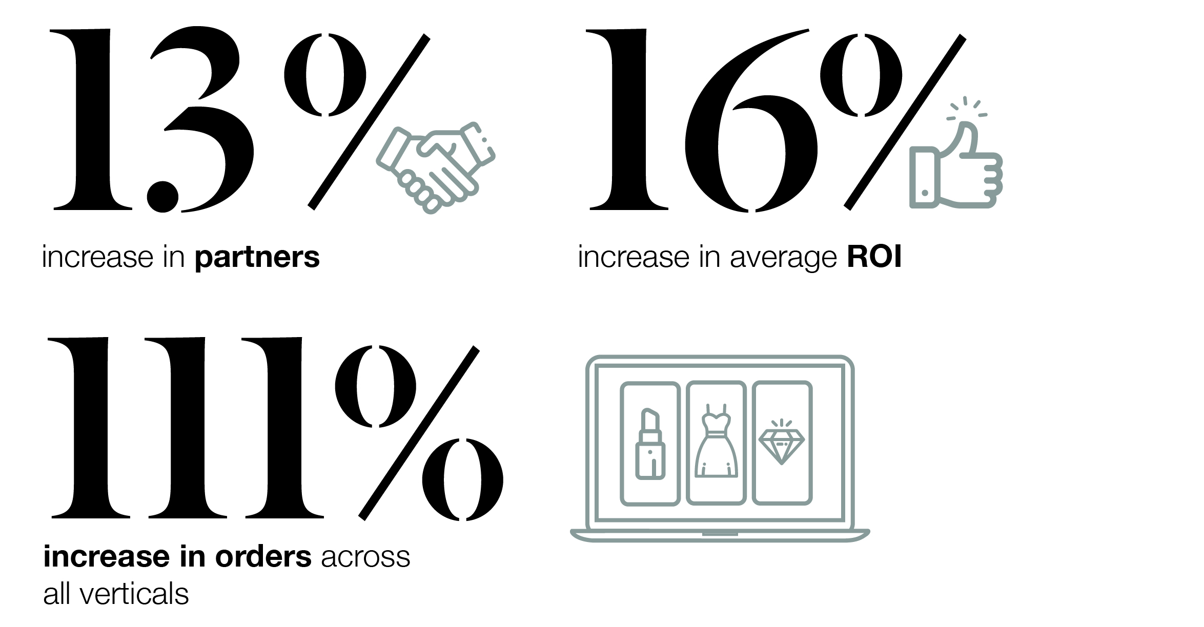 The Best Of 2020 A Year Of Growth Stylight Insights